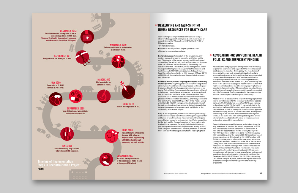 MSF – Making a difference
